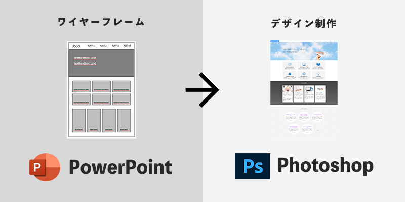 PowerPointからPhotoshopでデザインをする図