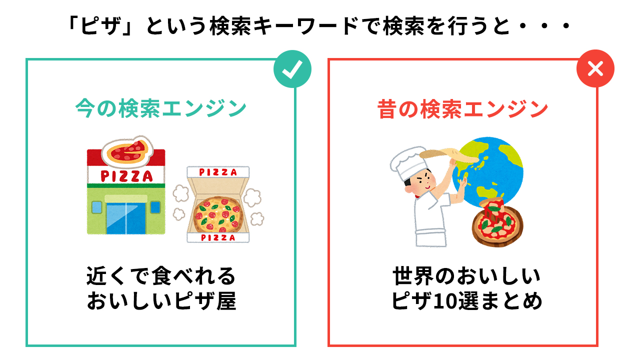 ピザと検索すると表示される検索結果の昔と今