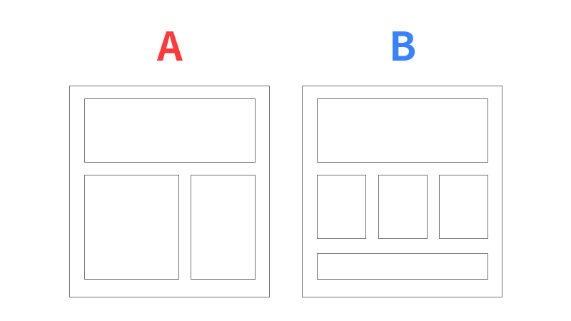 AとBの図を用いてA/Bテストを説明している図